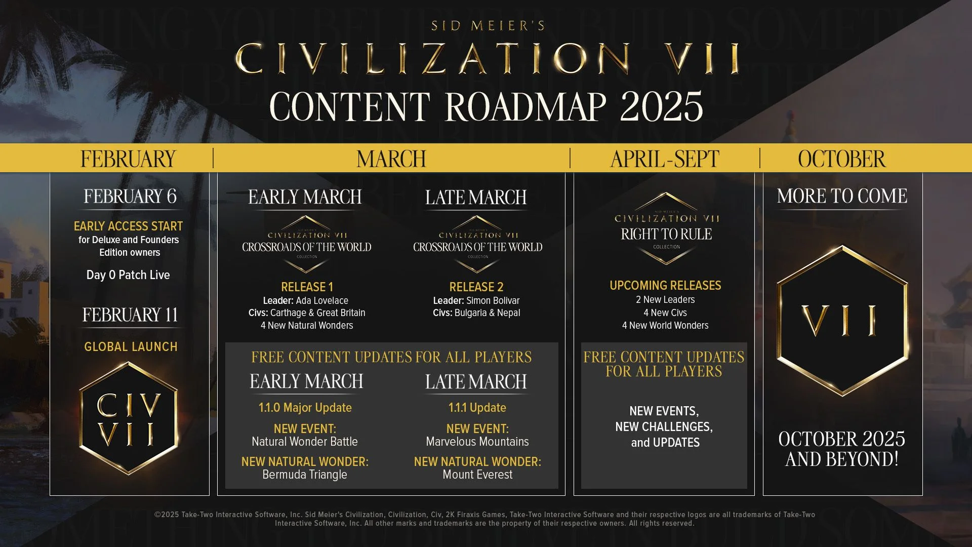 Firaxis представили пострелізний контент Civilization VII