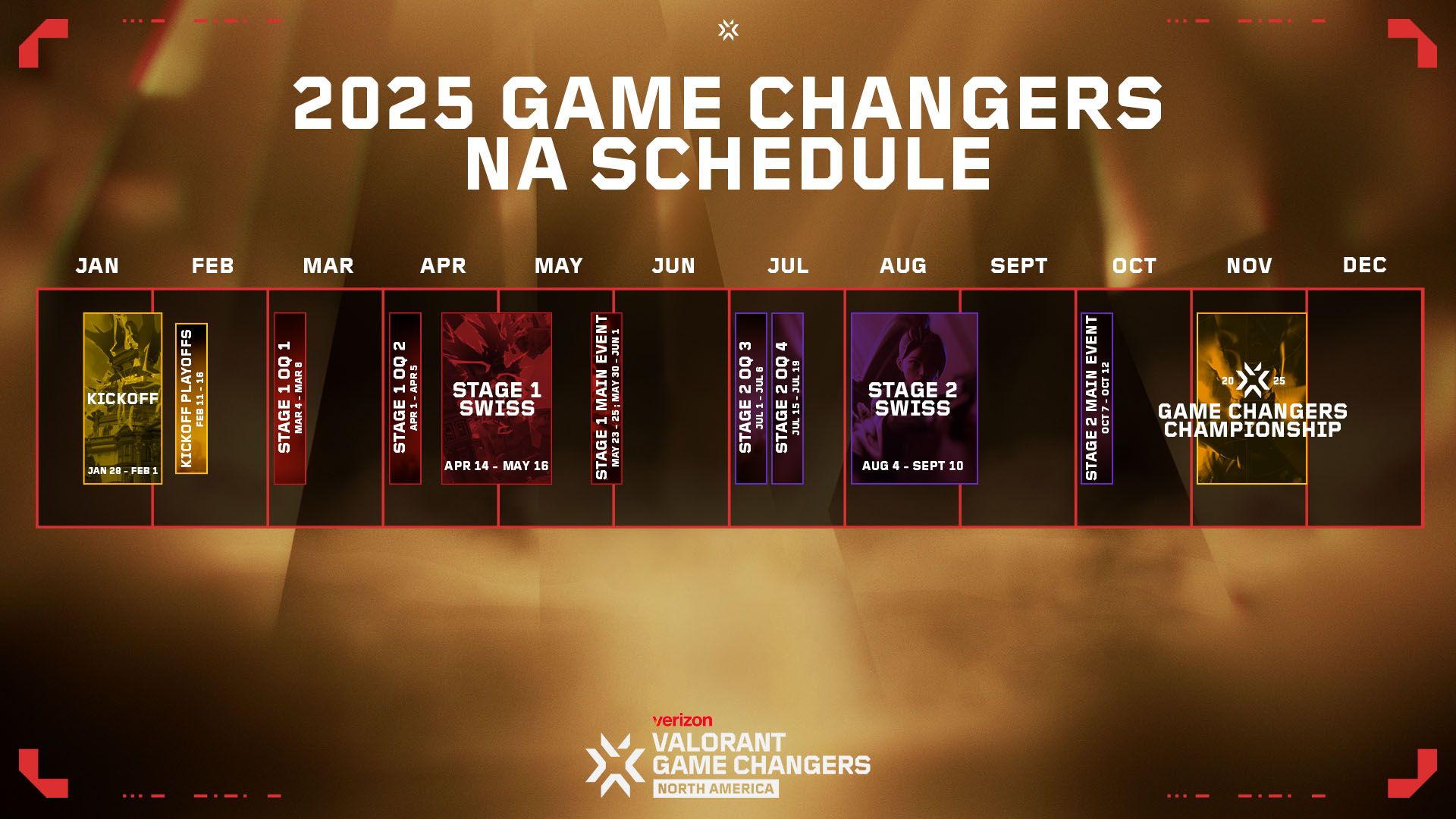 VALORANT Game Changers 2025 – Riot змінила розподіл слотів!