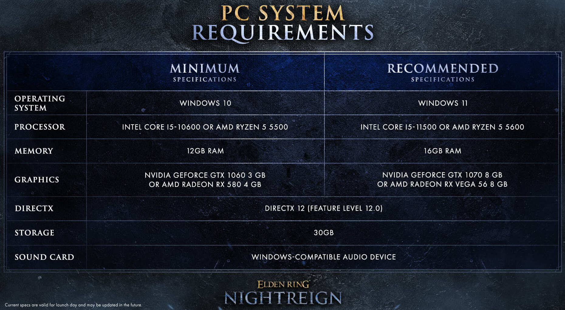 Розкрито системні вимоги Elden Ring: Nightreign для ПК