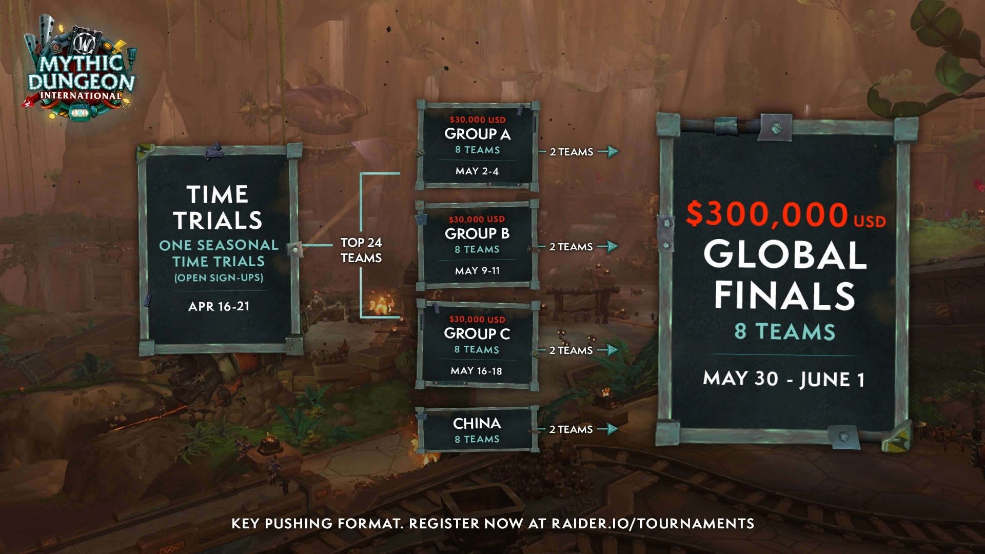 Чемпіонат Mythic Dungeon International 2025 у World of Warcraft стартує 2 травня