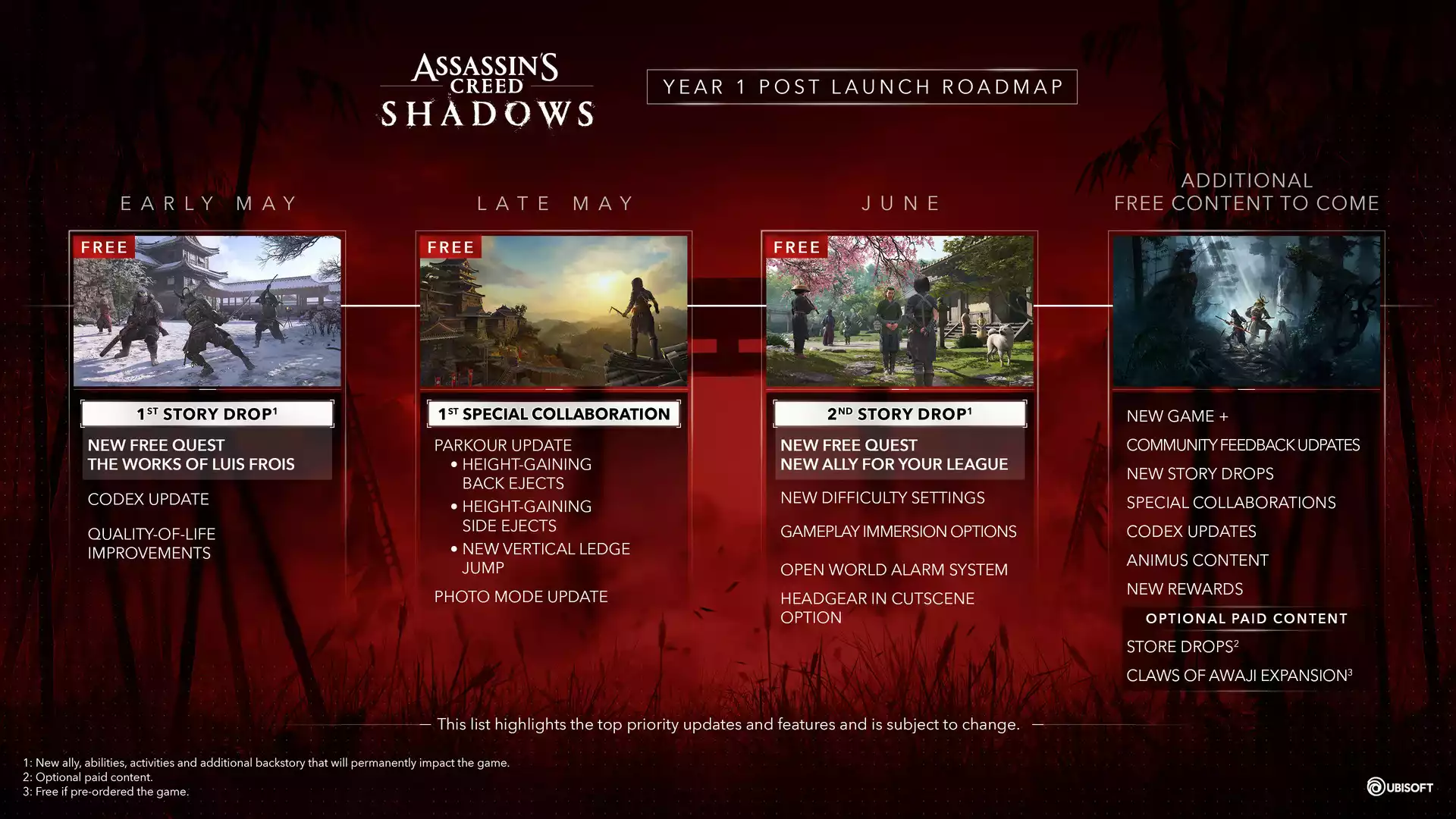 Ubisoft розкрила плани по Assassin’s Creed Shadows на рік