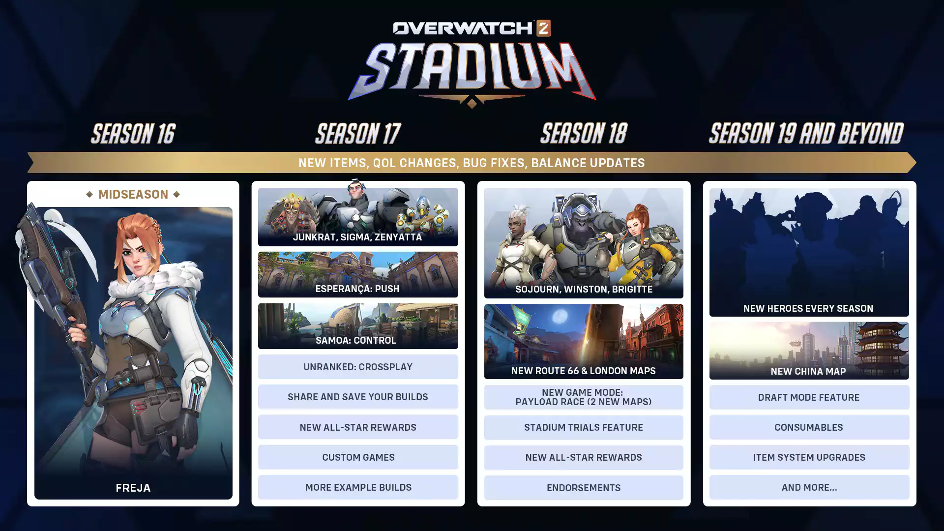 Blizzard показала, що чекає на Stadium у Overwatch 2 — нові герої, режим і карти