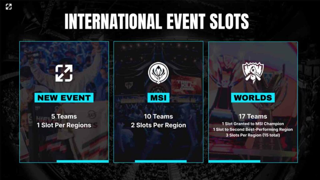 Riot Games оголосили локації міжнародних турнірів LoL 2025